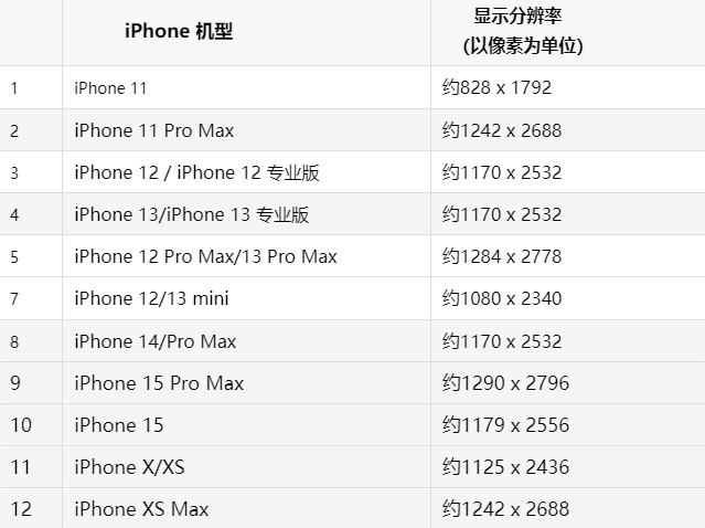 苹绥棱果维修分享iPhone主屏幕壁纸显得模糊怎么办