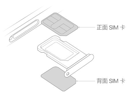 绥棱苹果15维修分享iPhone15出现'无SIM卡'怎么办 