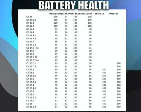 绥棱苹果手机维修分享iOS16.0.2值得升级吗 