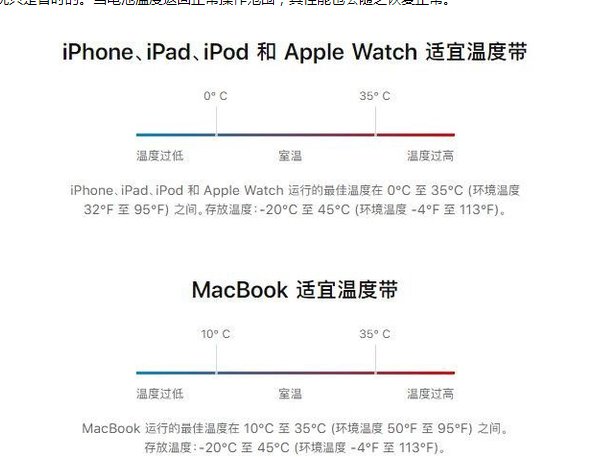 绥棱苹果13维修分享iPhone 13耗电越来越快怎么办 