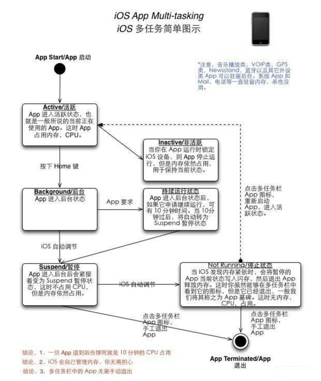 绥棱苹果手机维修分享iPhone 为什么不加大内存 