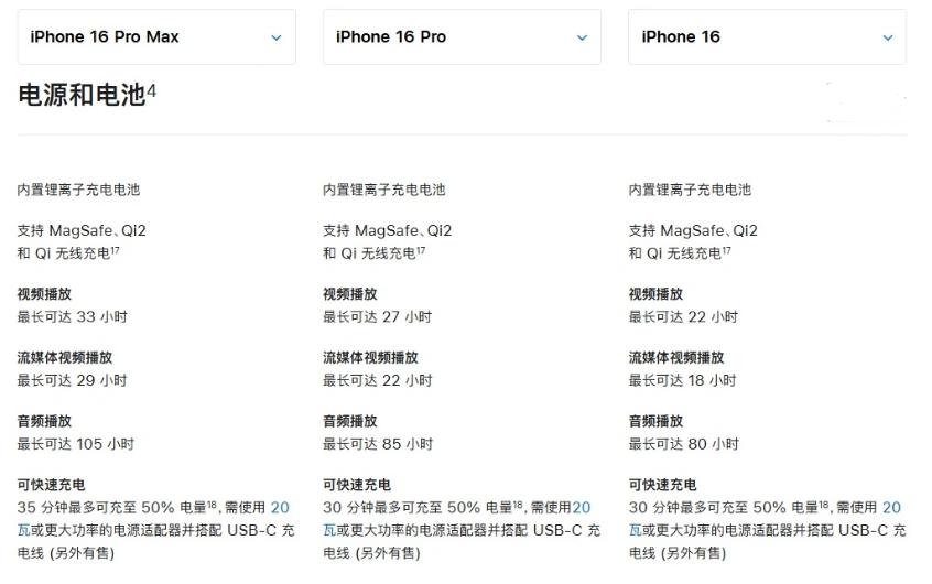 绥棱苹果手机维修分享 iPhone 16 目前实测充电峰值功率不超过 39W 