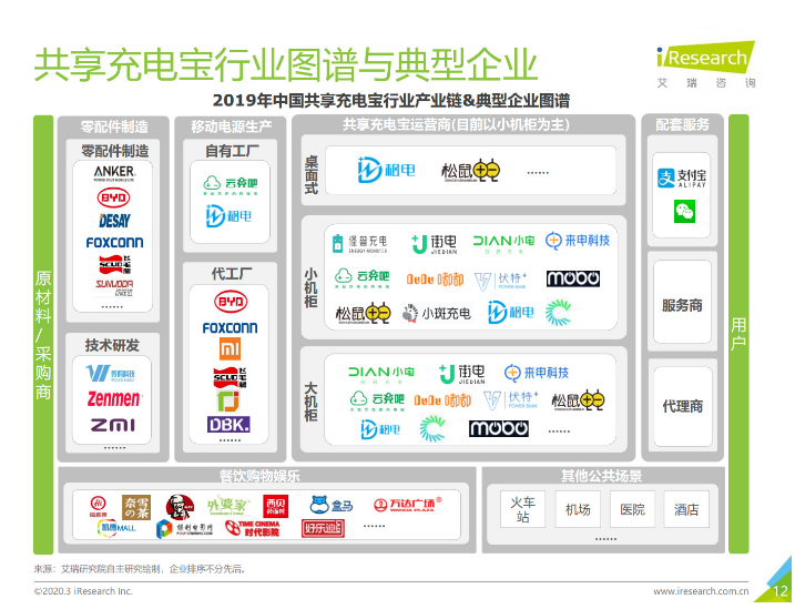 绥棱苹果手机维修分享iPhone 12 如何安全使用共享充电宝 