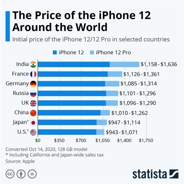 绥棱苹果手机维修分享哪个购买iPhone 12/12 Pro更便宜 