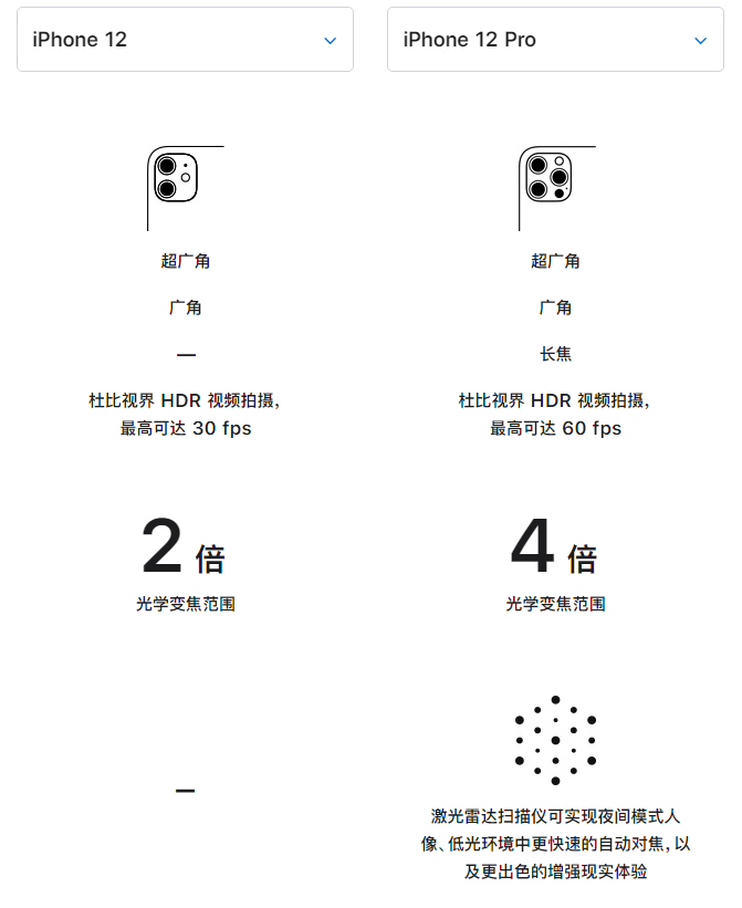 绥棱苹果手机维修分享苹果 iPhone 12 与 iPhone 12 Pro 选哪款 